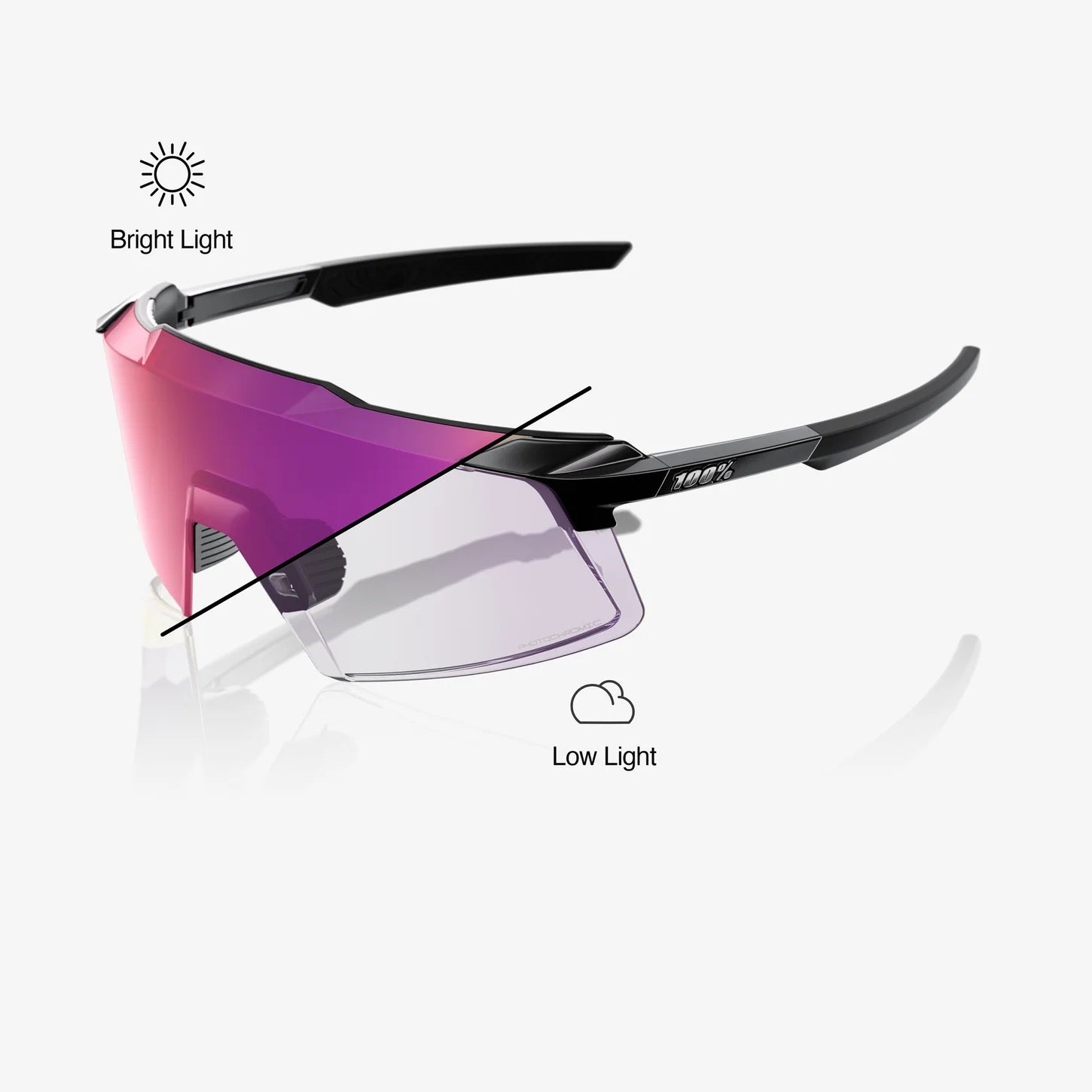AEROCRAFT® Gloss Black Photochromic Purple Mirror Lens
