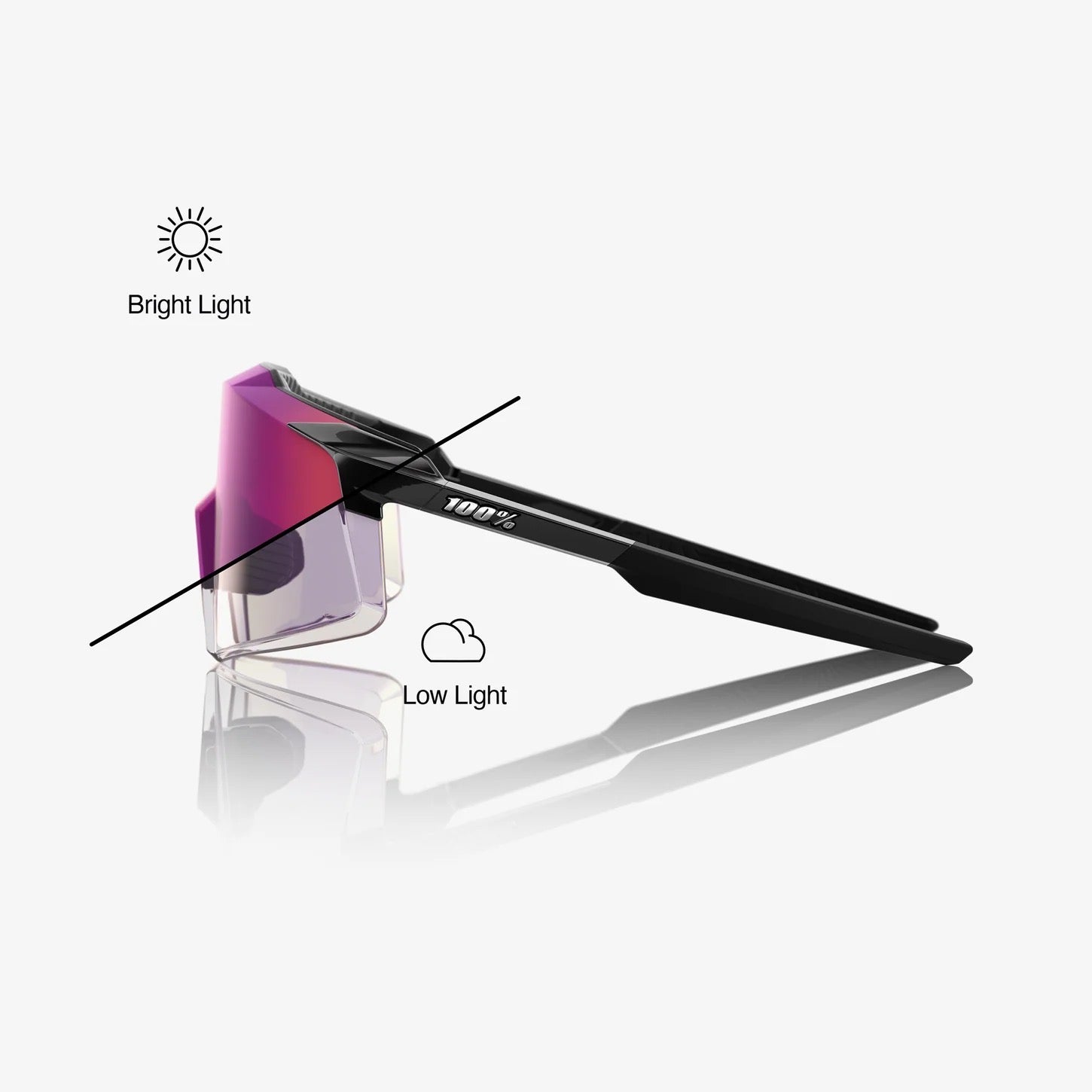 AEROCRAFT® Gloss Black Photochromic Purple Mirror Lens